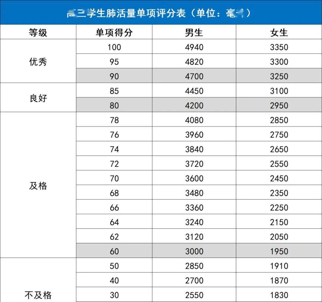 「测试」你达标了吗？强基计划究竟适不适合你？强基计划体测不合格不予录取！