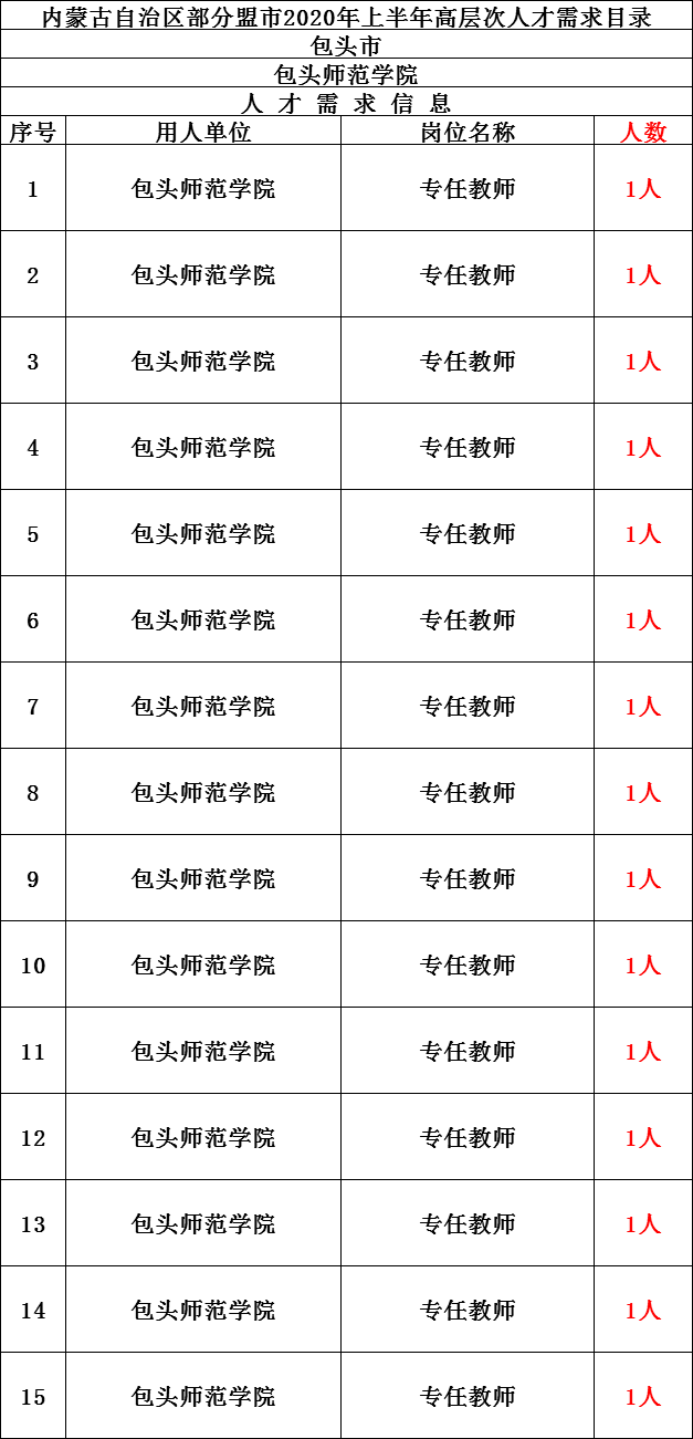 招收人口_招收学徒图片(2)