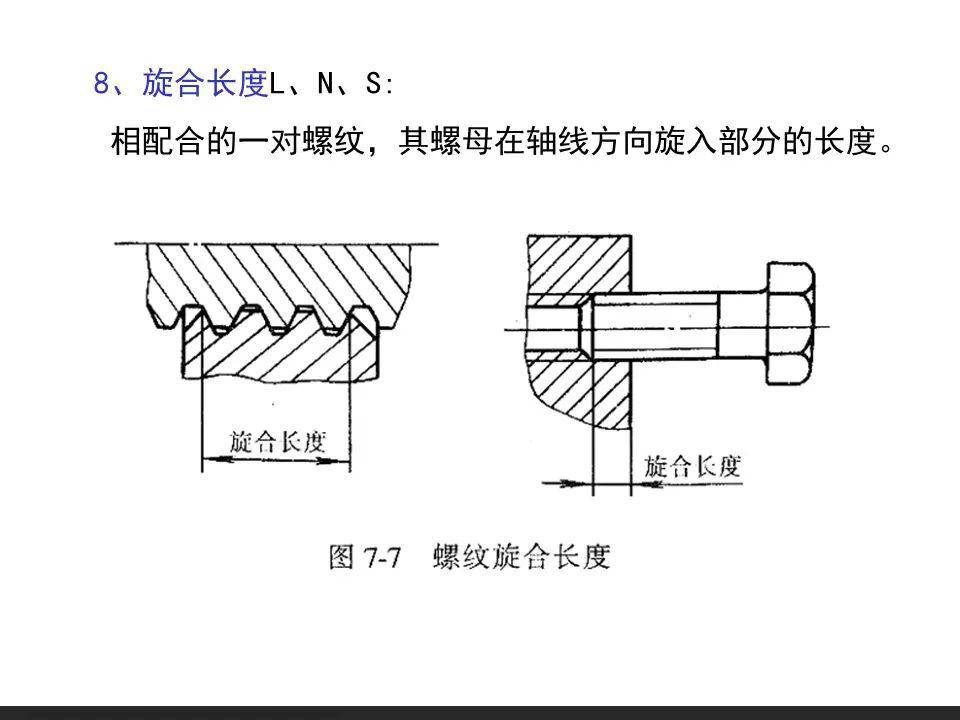 螺纹公差配合及测量