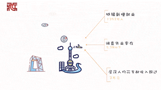 乳源2019前三济度经济总量_经济