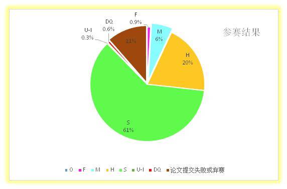 数学建模预测中国GDP_数学建模中 定量分析评价 怎么做的(2)