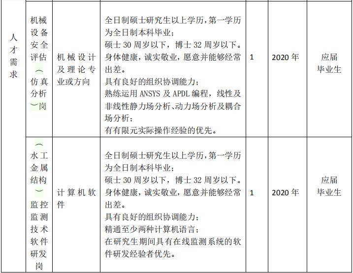 招聘水工_黄页88高清图片