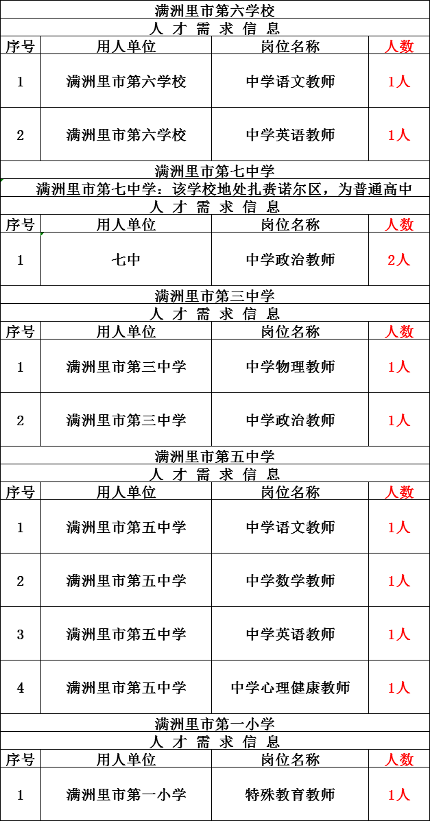 内蒙古人口2020总人口_内蒙古阿尔山人口照片(3)