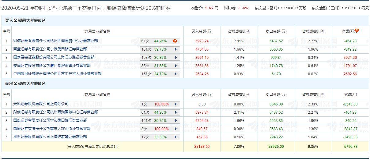 红星gdp