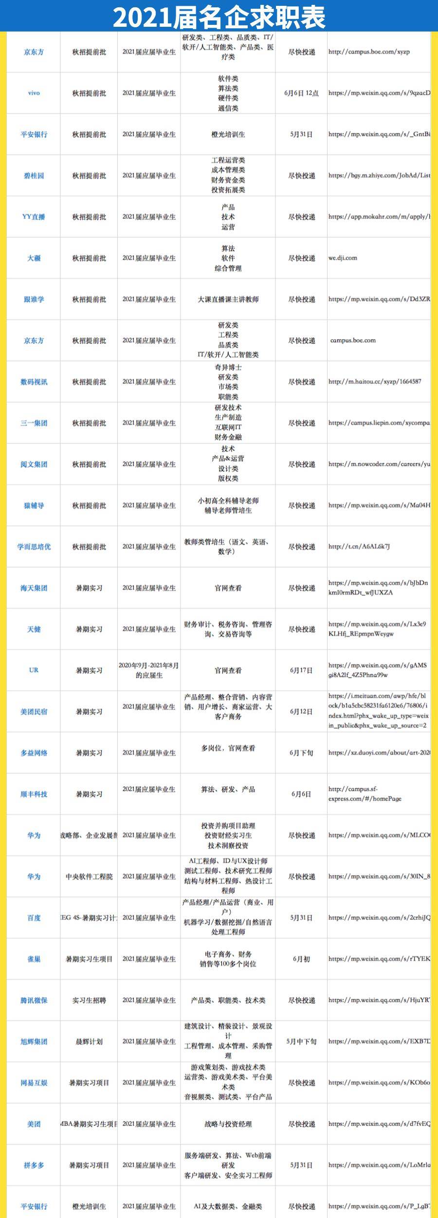 后续一旦有最新的招聘项目启动,我们也会第一时间在群内和你同步,不让