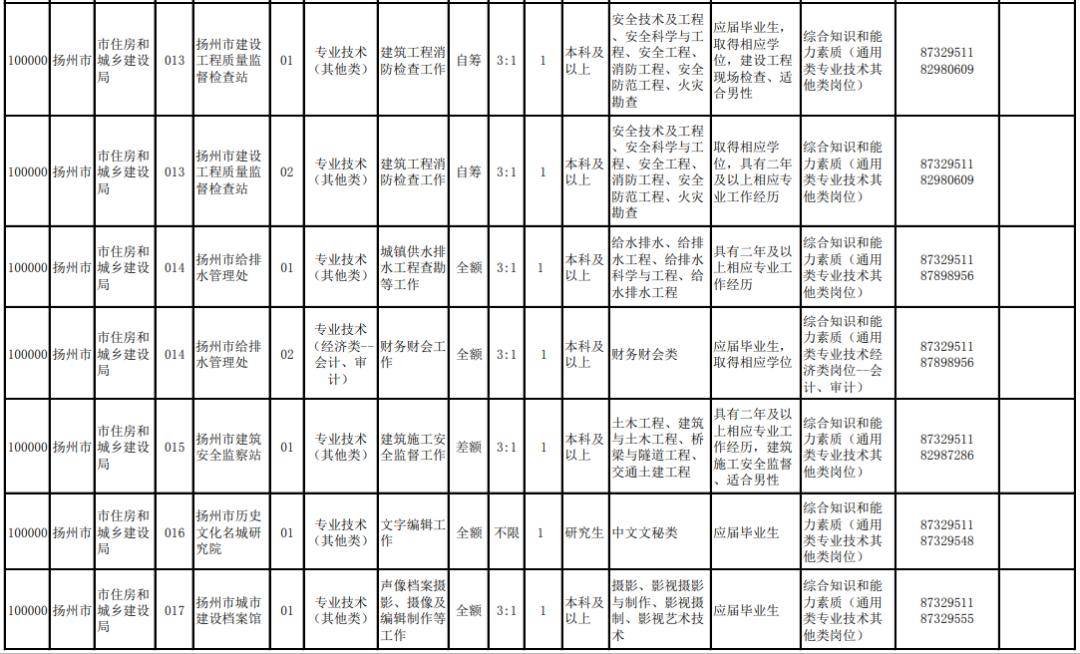 扬州市2020年常住人口_长沙市2021年常住人口