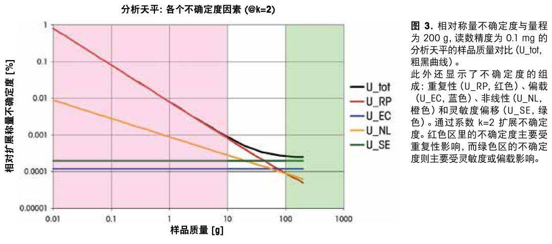 天平是应用了什么原理_天平的工作原理是什么(3)