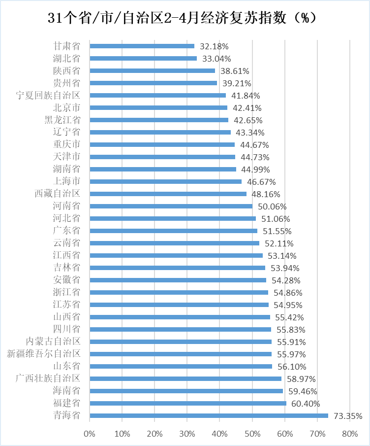 GDP血液_血液循环图(3)