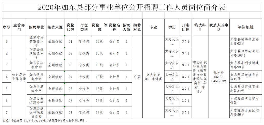 海安市本地人口有多少_天等县人口有多少人口