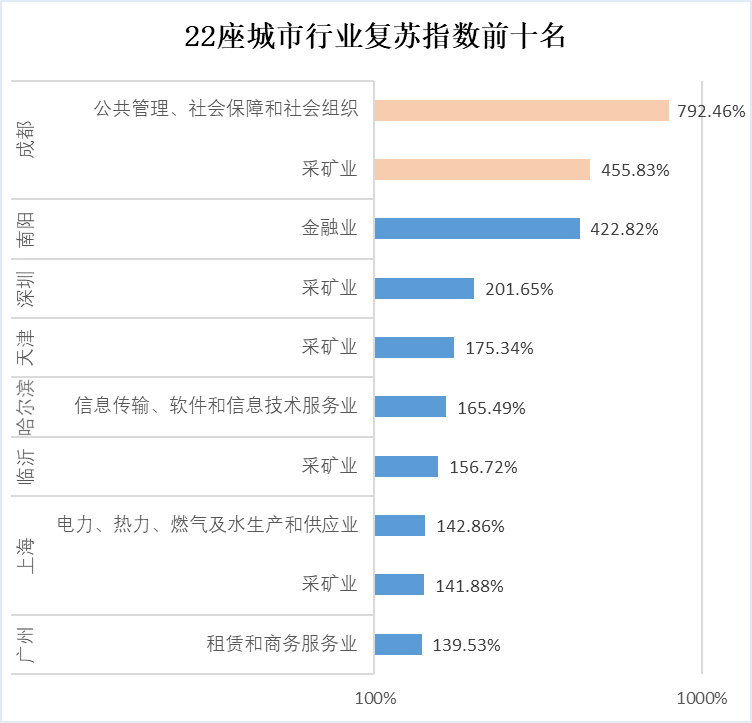 22个城市GDP上万亿_万亿gdp城市地图(2)