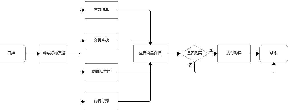 竞品分析 | 家装社区产品的发展战略研究