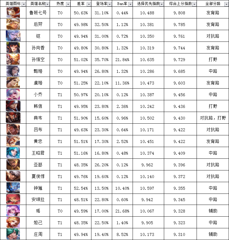 姓孙排名_微信姓氏头像孙(3)