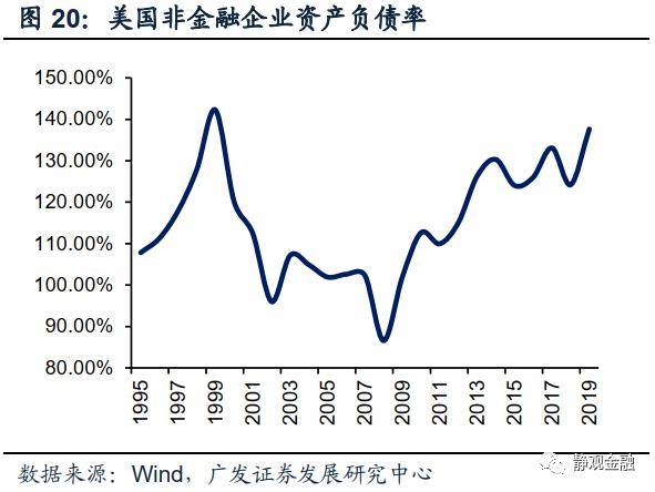 疫情后下的美国经济总量排名_美国疫情经济(3)
