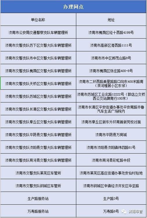 异地驾驶证期满换证,可以在济南办理吗?需要啥材料?