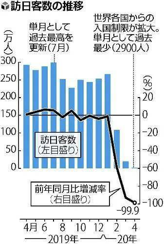 人口控制_崇明岛人口控制图片(3)