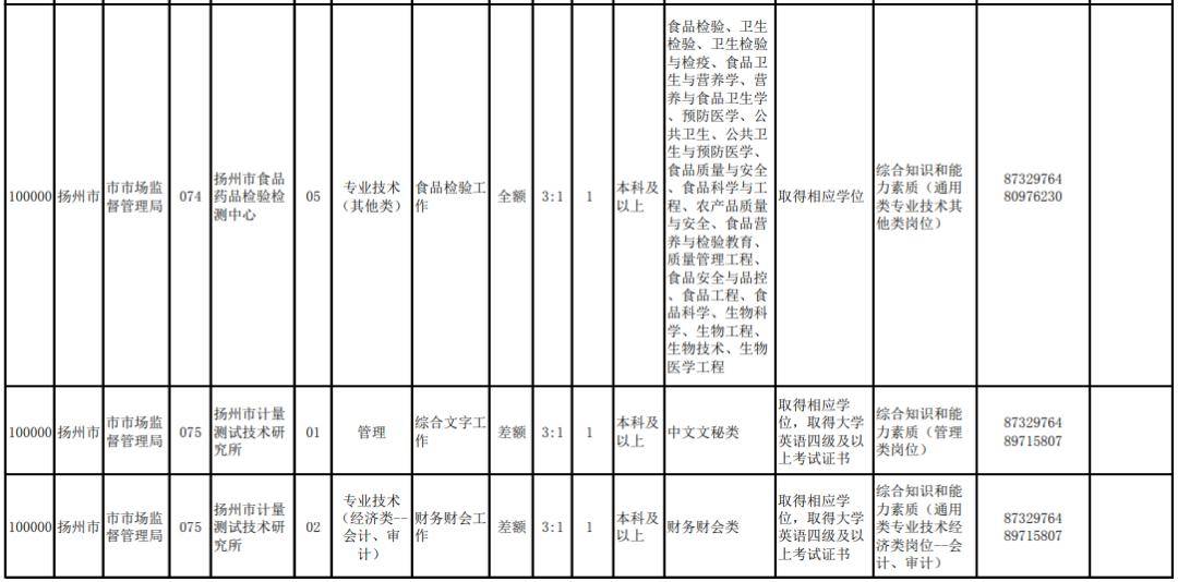 扬州市2020年常住人口_长沙市2021年常住人口(2)