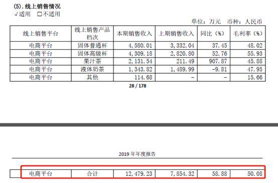 香飘飘千金两台戏:哭穷偶像歌手,股份质押马云学徒