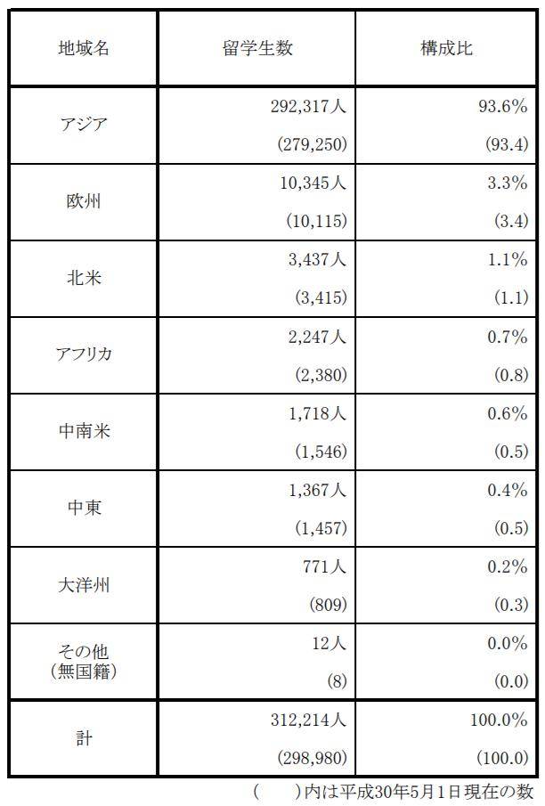 越南人口数量2021_越南战后怎么恢复人口(2)