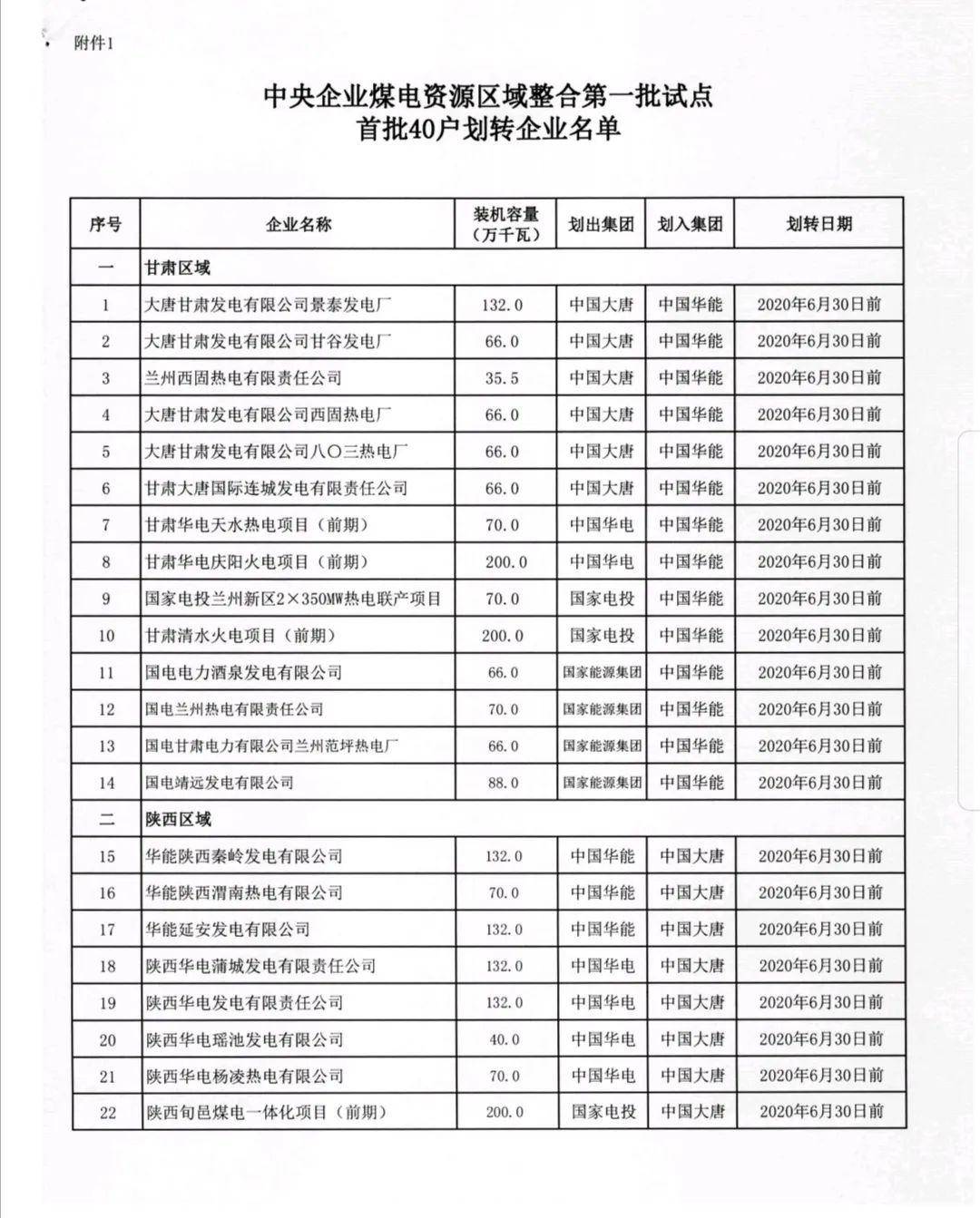 煤和电都计入GDP吗