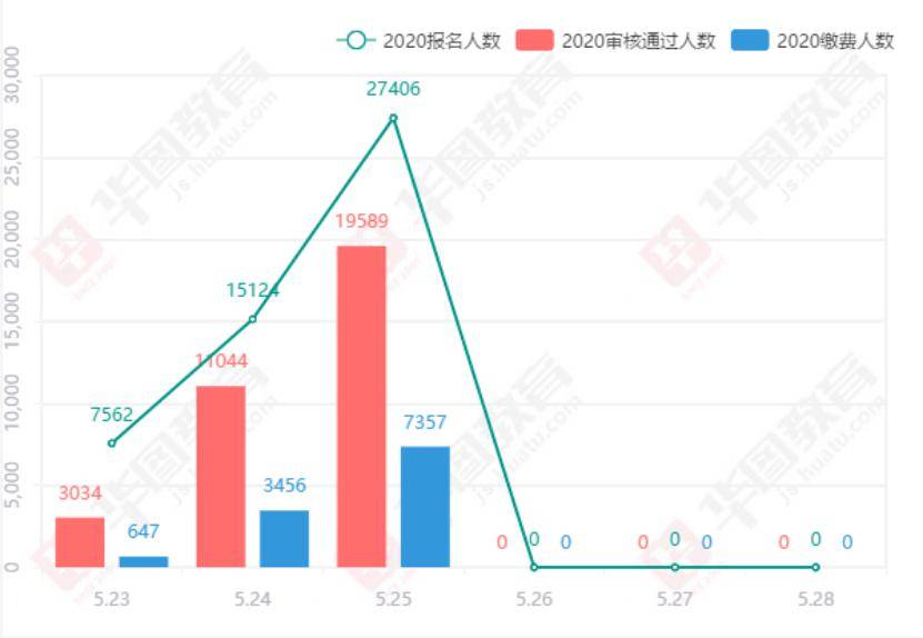 苏州户籍人口年龄构成_苏州人口分布图(2)