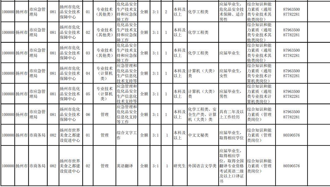 扬州市2020年常住人口_长沙市2021年常住人口