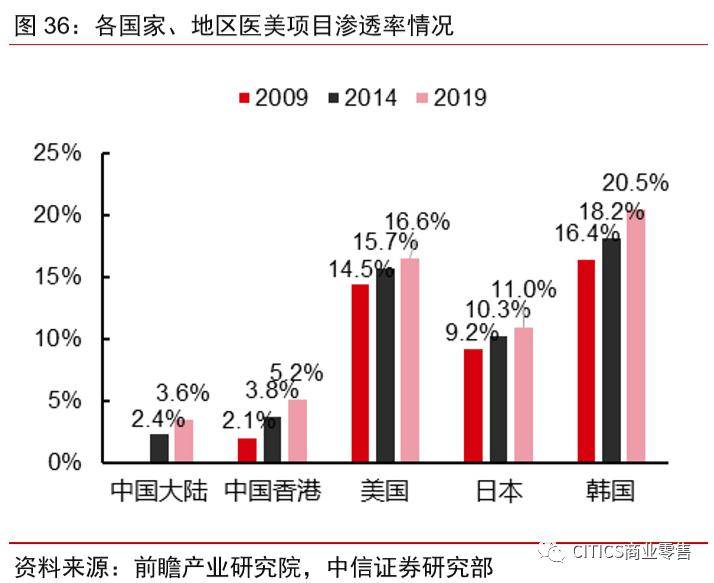 中国2019年gdp居民消费_2019年中国gdp增长率(3)