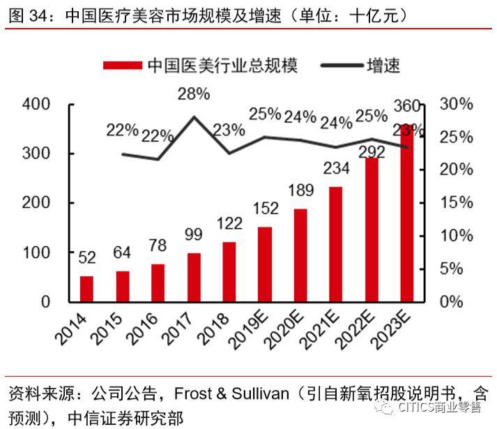 中国2019年gdp居民消费_2019年中国gdp增长率(3)