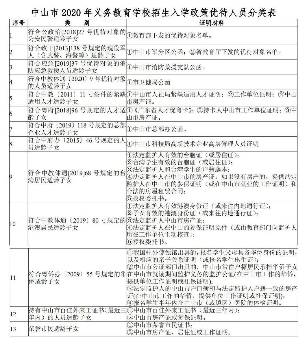 新生人口证明_流动人口婚育证明图片(3)