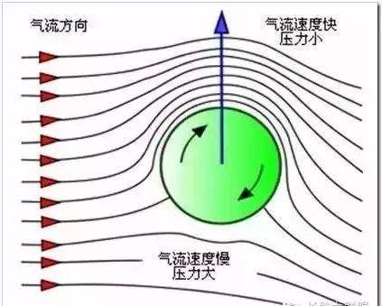 一张图解读长胶对付下旋球的技术及思先认识