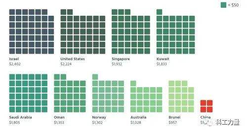 2020年军费GDP_印度军费占gdp
