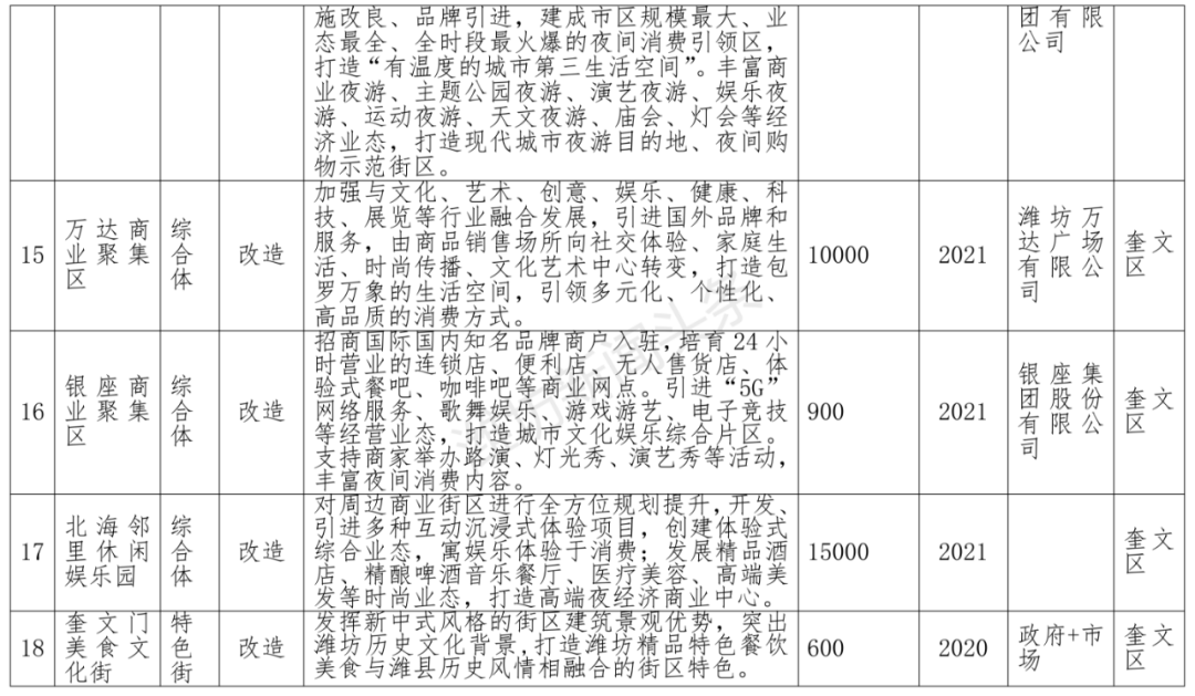 潍坊gdp进展_权威发布 2018年潍坊市国民经济和社会发展统计公报