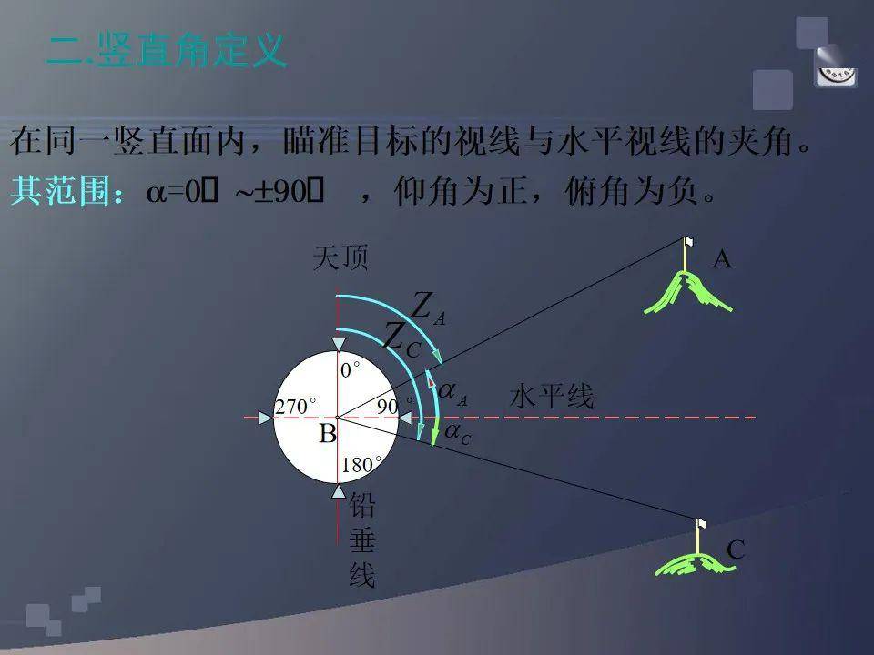 gps 经度 精度_gps授时精度_gps精度计算