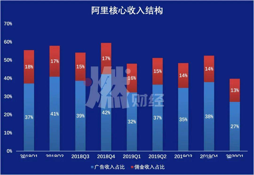 营收比gdp_2019中国gdp占比构成(2)