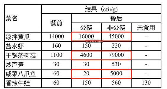 餐具简谱_餐具交响曲打击乐简谱(2)