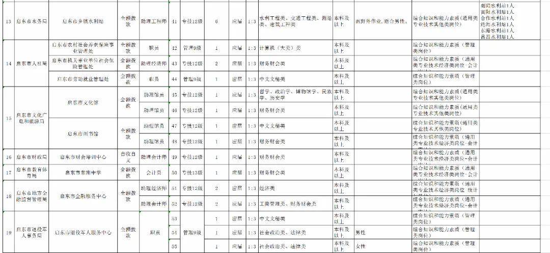 如皋人口与_如皋水绘园