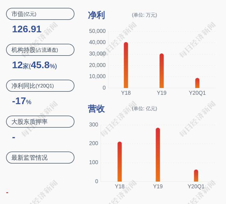 「常宝股份股票」恒邦股份：公司股东将4000万股公司股份解除质押，并再次质押