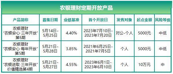 农行理财产品排行_农行理财产品图片(4)