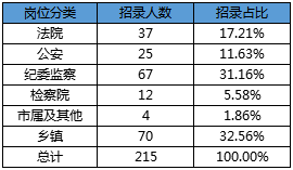 禹州市2020年人口增量_禹州市人口热力图(2)