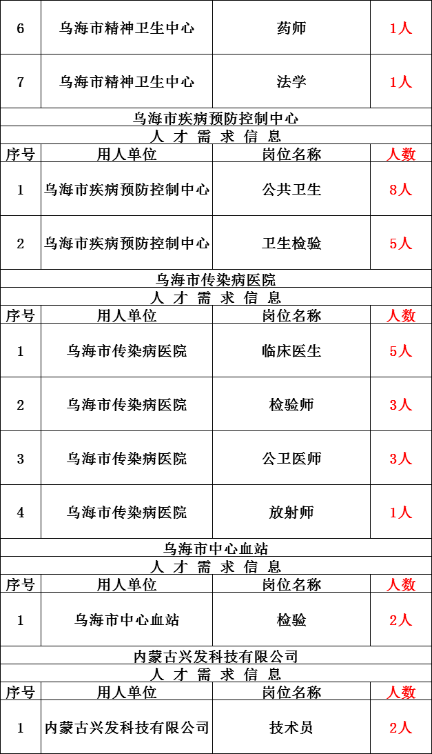 麻城市2020年户籍总人口_麻城市人民医院(3)