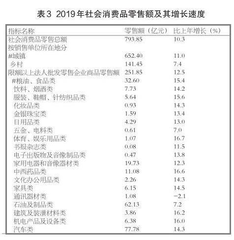 2019永州gdp_2019年永州各区县GDP排名!宁远从第6跃升至第3!