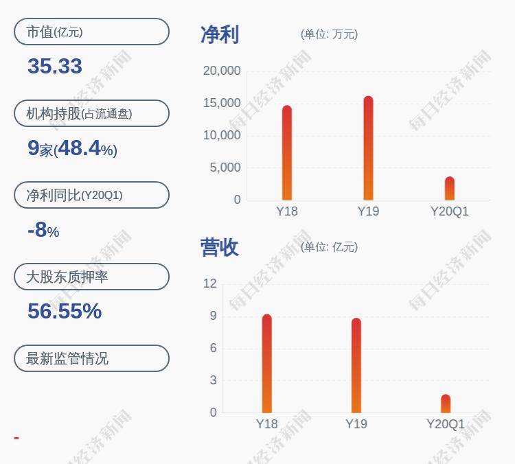 [大盘涨个股跌]汉森制药：董事辞职