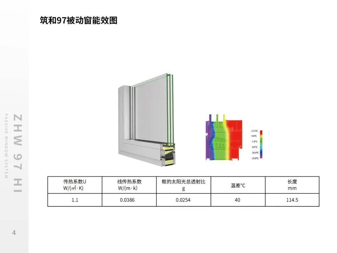 筑和丨zhw97hi被动窗系统