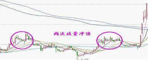 每日一招五大选牛股技巧实战图解