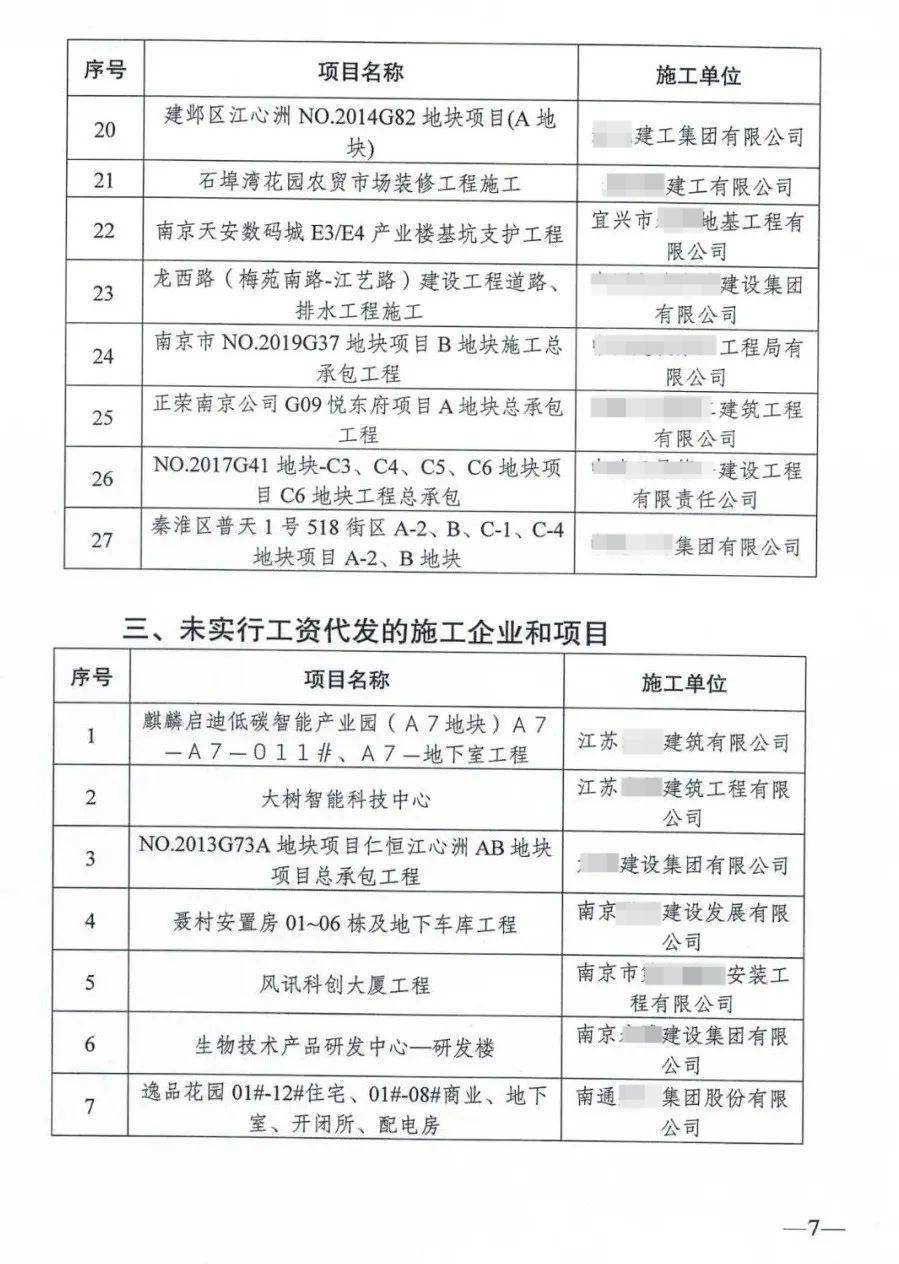 上百个项目/企业被通报!面临停工、限制承接新工程!抓紧完成实名制