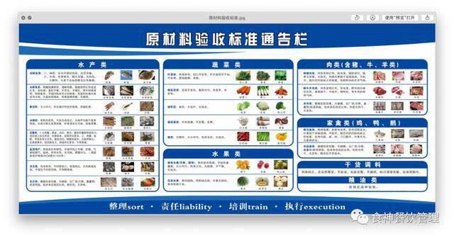 《厨房产品验收质量标准详解》附:验收4d上墙高清图下载