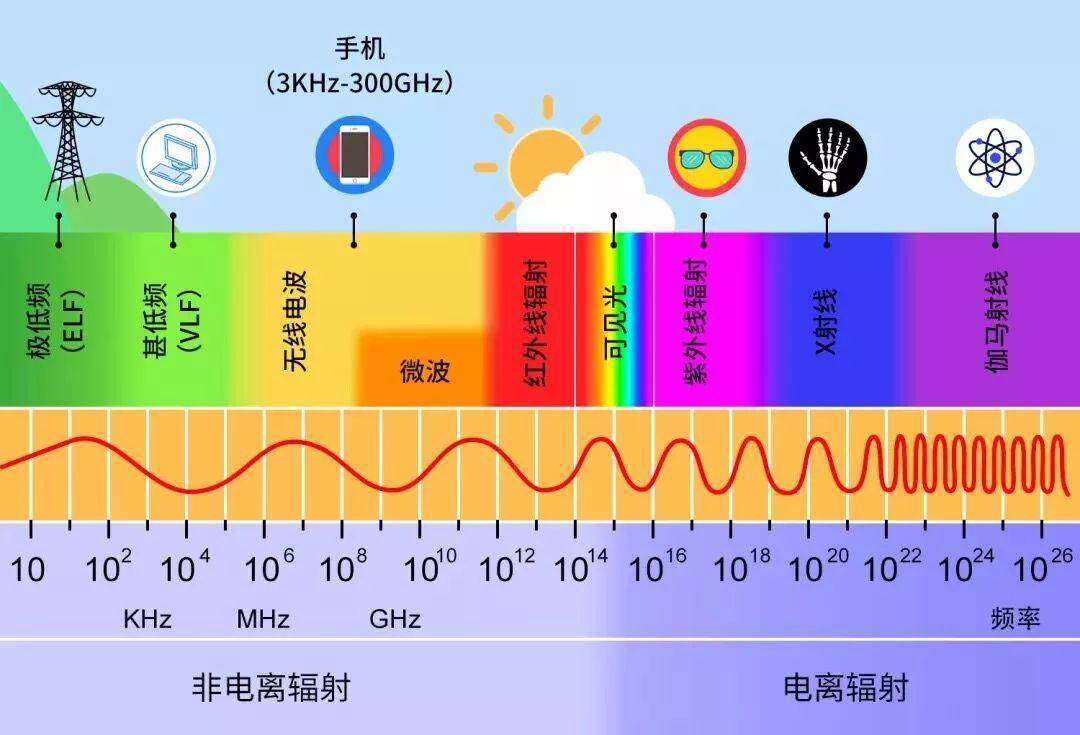 晚上带宝宝睡觉,能不能把手机放在床头?手机辐射危害到底有多大?