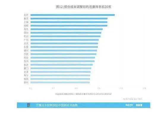 成都2020年的经济总量_2020年成都城市规划图(3)