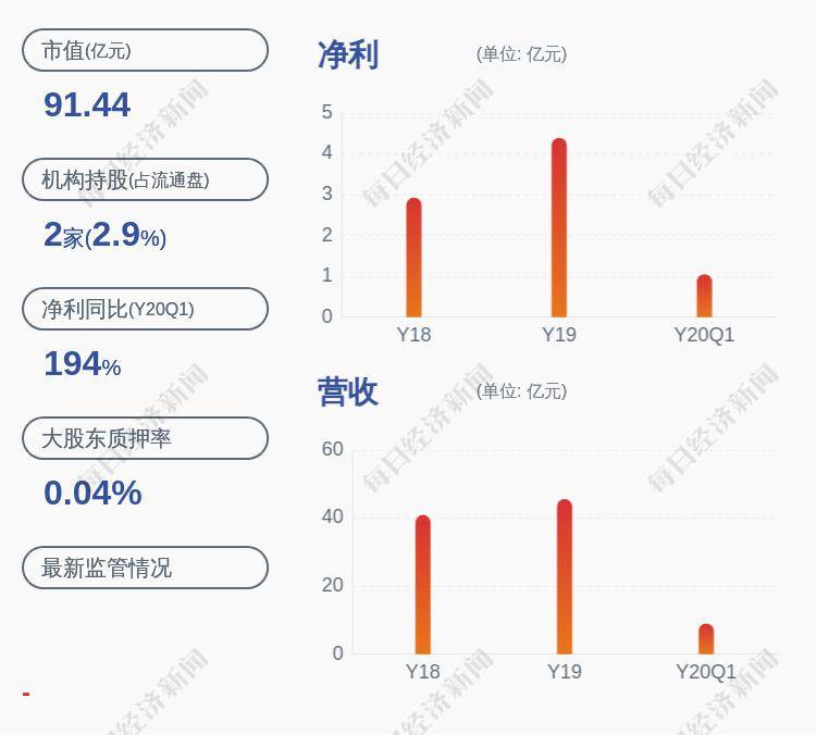 「002274股票行情」仙鹤股份：控股股东解除质押2500万股