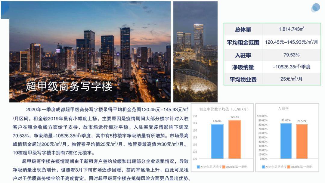 成都2020年第一季度g_2020年成都地铁线路图