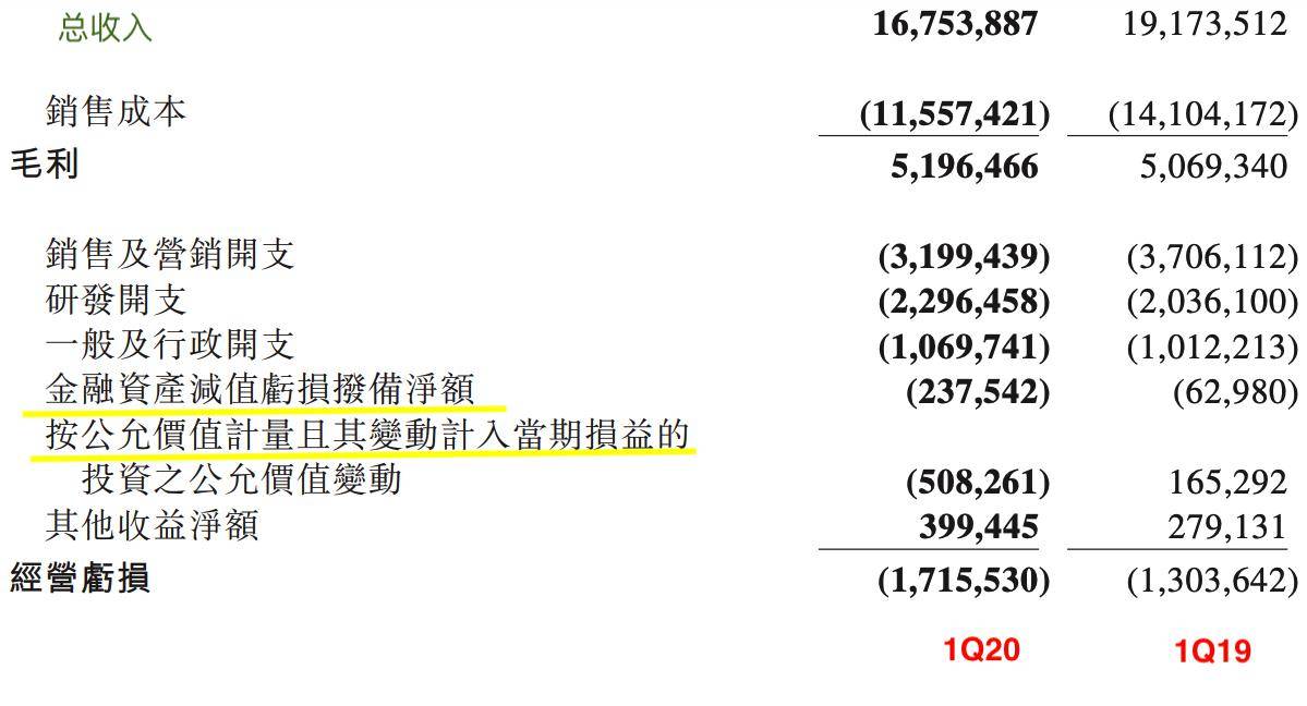 疫情下, 美团惨淡收场的一季报有没有亮点？